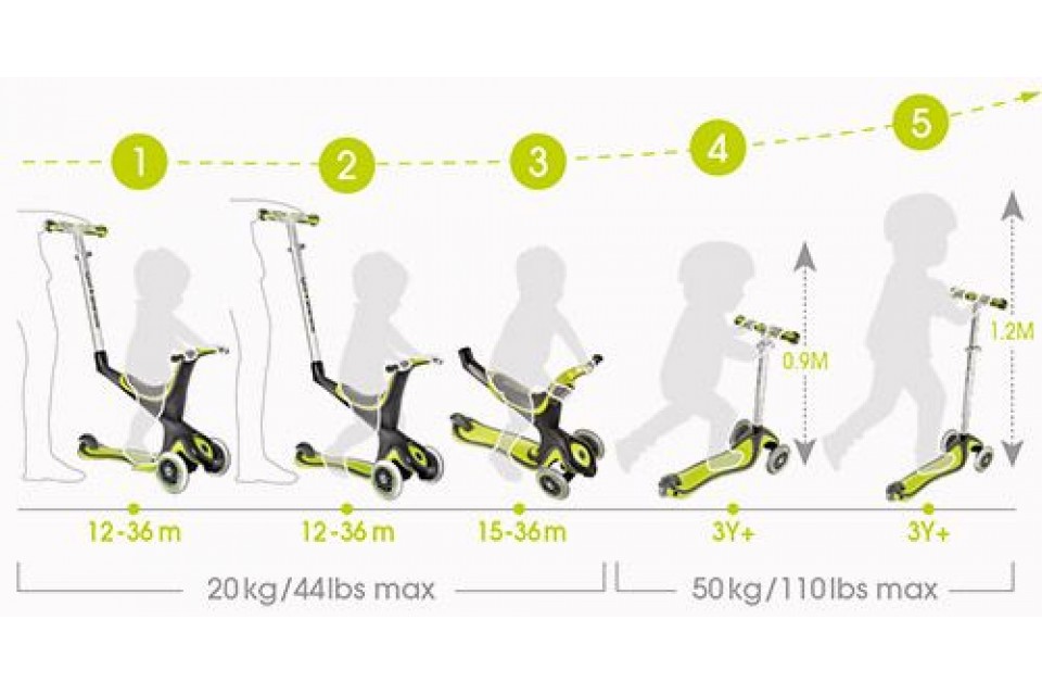 Globber EVO 5 в 1 Globber EVO 5 в 1